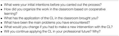 “Cooperative Learning Does Not Work for Me”: Analysis of Its Implementation in Future Physical Education Teachers